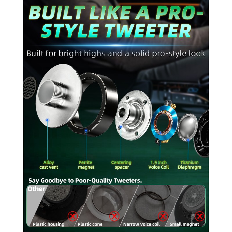 2 Pcs 3.75 Inch Titanium Tweet - Audio Music Generator 评论和价格